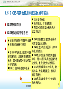 13GIS与其它学科的发展关系以及GIS的应用范畴2