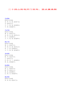 《二十四山阳宅开门吉向、放水黄泉煞》