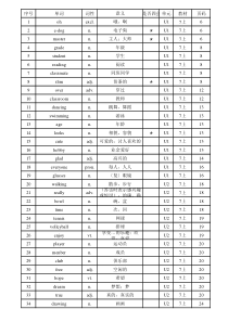 牛津译林版初中《英语》单词、短语、语法一览表(总表