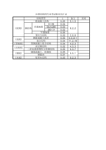 阻尼比汇总