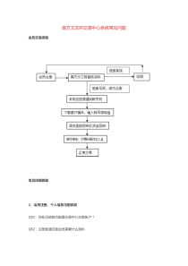 南方文交所交易中心系统常见问题