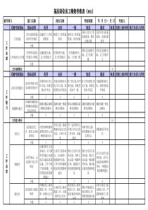 生产车间员工绩效考核表