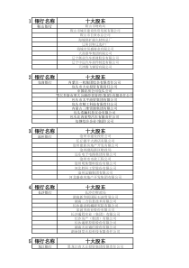 各银行十大股东及持股比例