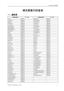 CAD填充图案代码查询(做工程必备)