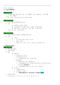 上海初三化学二模知识点总结