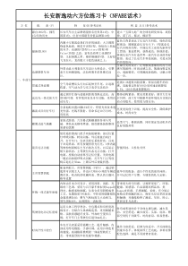 长安二代逸动六方位练习卡