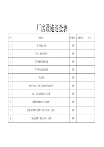 厂房设施巡查表