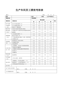 生产车间员工绩效考核表