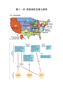 11美联储：发展与演变