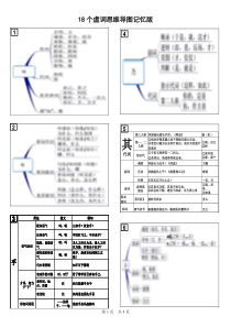 18个虚词思维导图记忆版(高三语文)