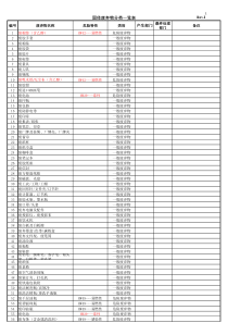 固体废弃物分类一览表(收集表)