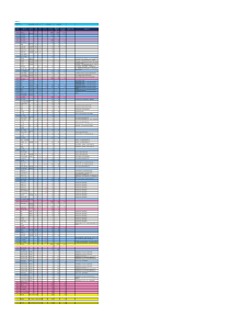 龙湖集团标准目标成本测算(总结)模板