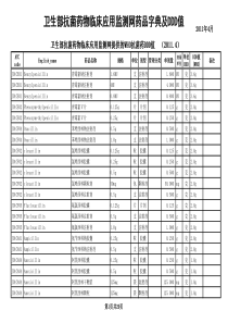 WHO抗菌药物DDD值