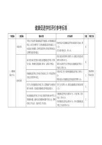 健康促进学校评价参考标准