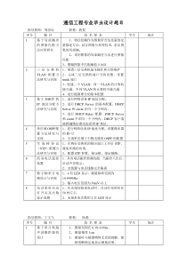 通信专业毕设题目汇总(孙会楠)