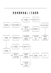 焊-接-球-钢-网-架-施-工-工-艺-流-程-图