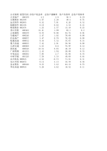 判别分析数据