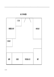 施工总平面图布置