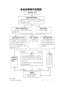 食品流通许可证--食品经营操作流程图