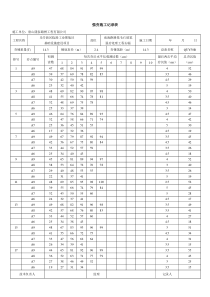 强夯资料范例