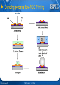 Bumping-process-flow-FOC制程