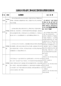 安全管理责任区域划分制度