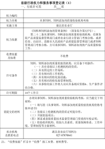 省级行政权力和服务事项登记表-行政许可类_