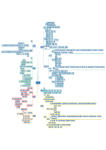 【高清版】教育学思维导图-课程基本理论