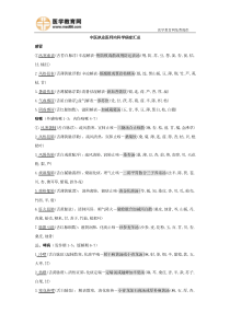 中医执业医师内科学病症汇总