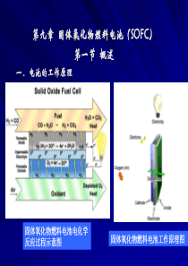 新能源材料 固体氧化物燃料电池(SOFC)