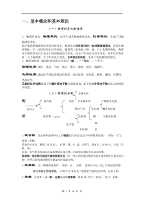 中考化学总复习基础知识详细总结-3