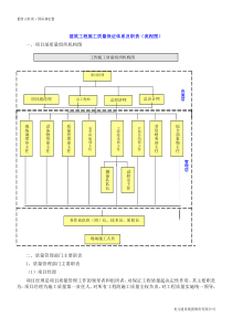 建筑工程质量保证体系