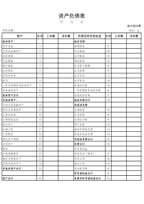 资产负债表(空白标准模板