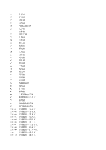 中国地区代码表(更详细)