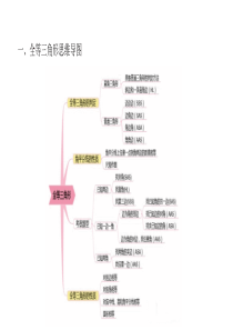 初中数学思维导图(完整版)