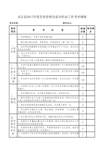 2017年度宣传思想意识形态考核细则