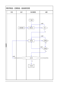 公司流程及流程图---检验流程
