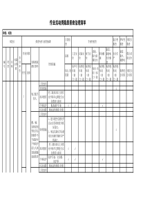 作业活动类隐患排查治理清单-成果(毛纺)（XLS3页）