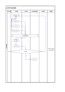 公司流程及流程图---合同评审流程