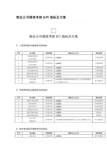 物业公司绩效考核KPI指标及方案