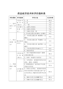 技术标评分指标