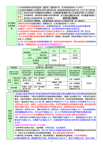 消防安全技术实务最新版讲义课件口诀记忆、高频考点(二)