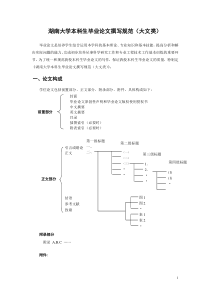 1、湖南大学本科生毕业论文撰写规范(大文类)