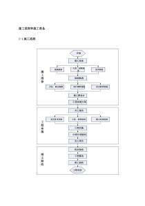 天网工程施工方案