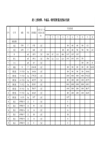 主要材料需用量及进场计划一览表