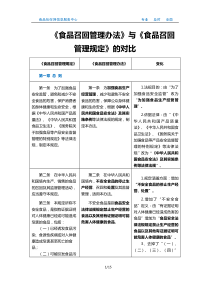 《食品召回管理办法》与《食品召回管理规定》的比较