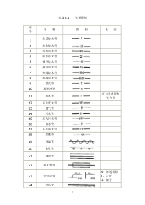 给排水常用图例