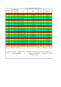 比摩阻快速计算