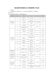 XXXX校园招聘工作总结