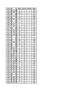 用“countifs”函数快速统计各班各科优生及格数